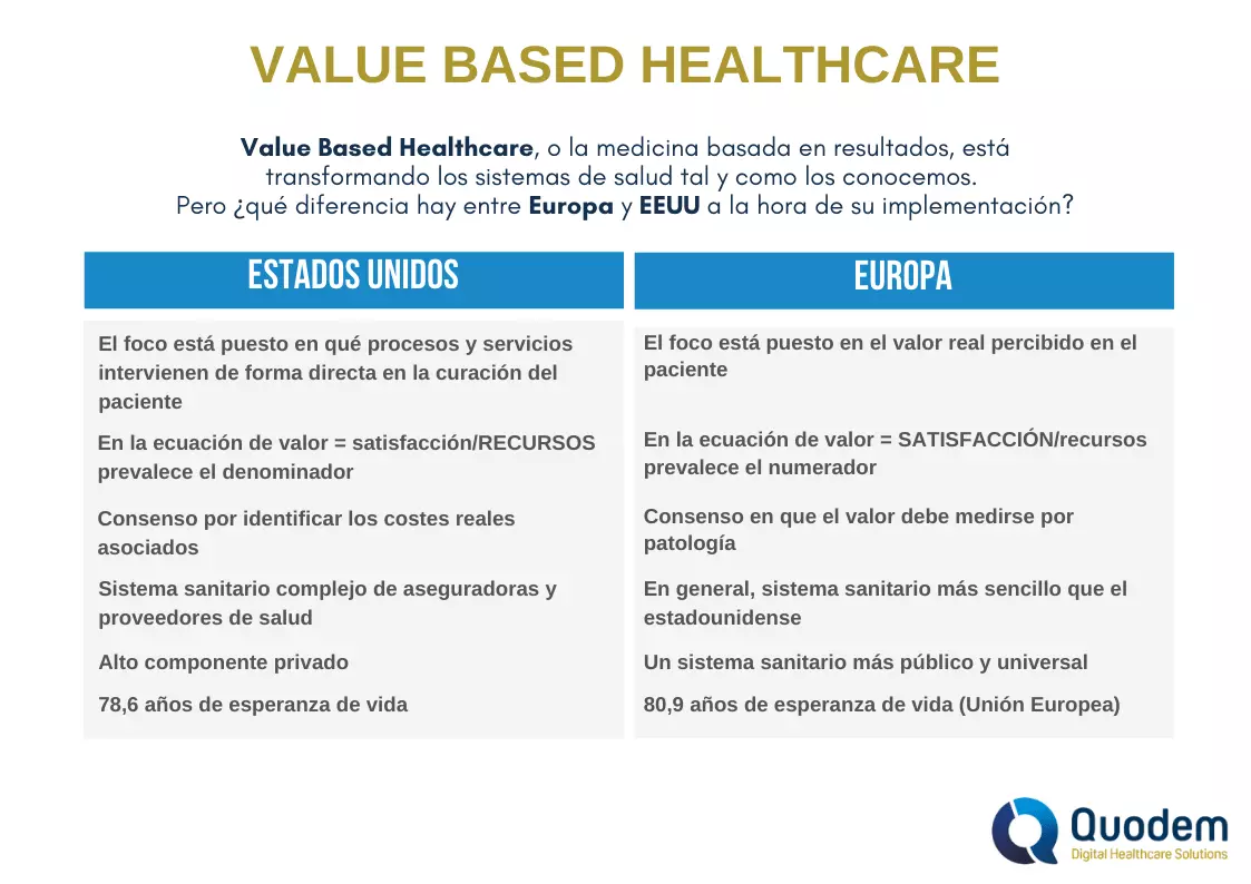 Value Based Healtcare Europa vs EEUU
