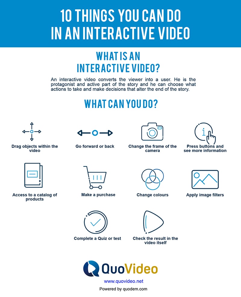 Interactive video