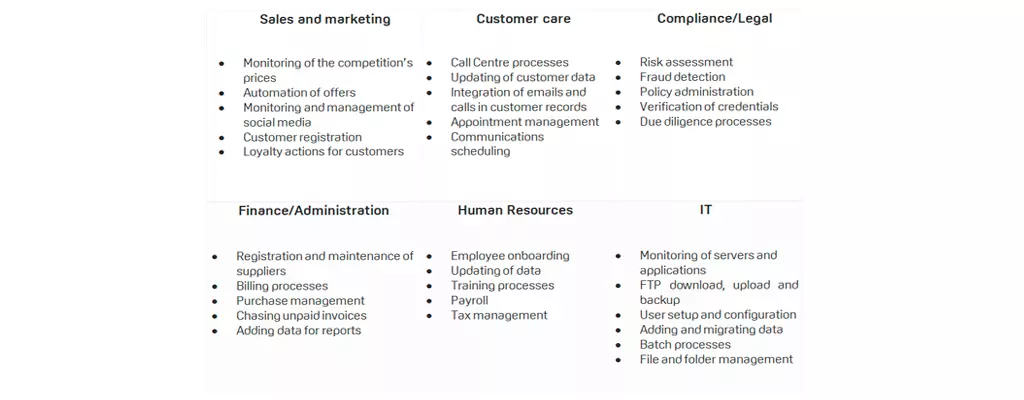 Definition of robotic process automation