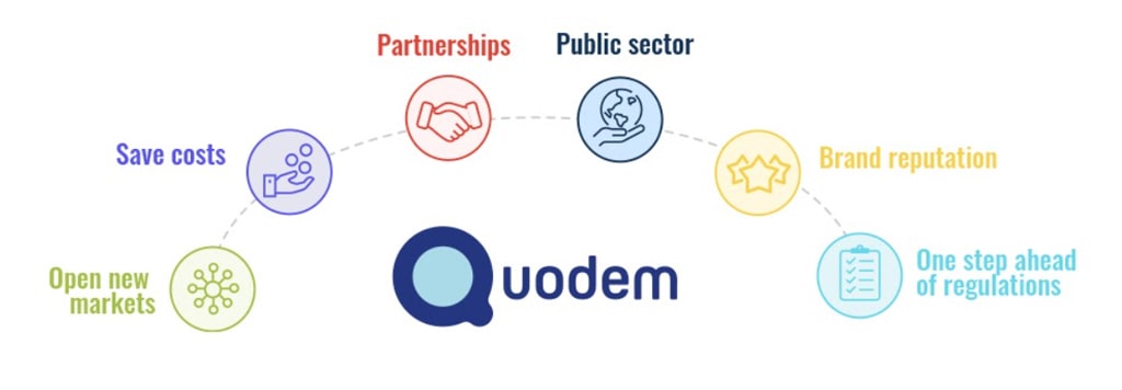 How can Quodem help you?