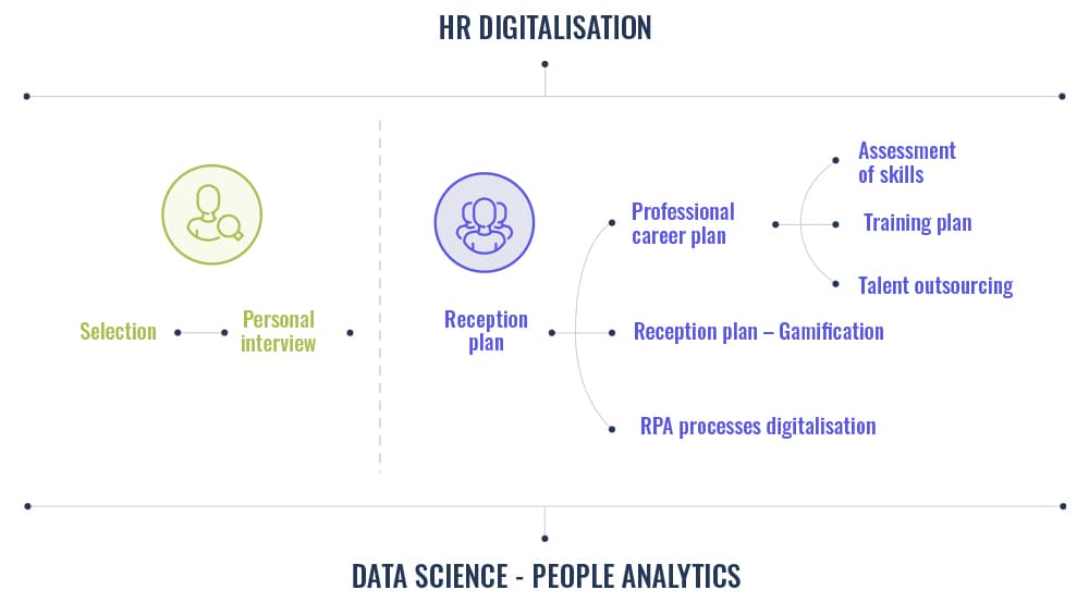 HR digitalization