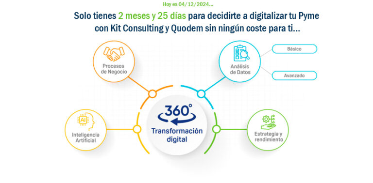 Esquema de servicios que Quodem ofrece dentro de Kit Consulting